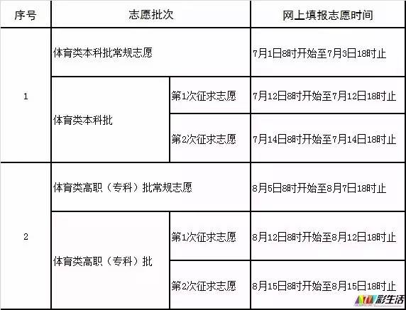 泉州高考状元是谁?出分后,多少分能上哪些大学?